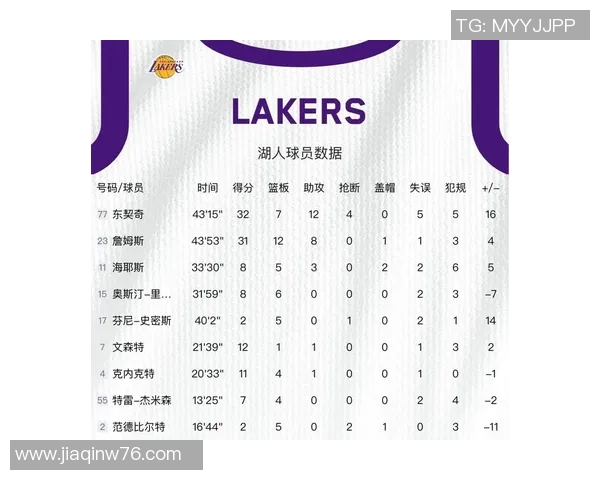 湖人战胜尼克斯，迎来四连胜：王者归来的脚步